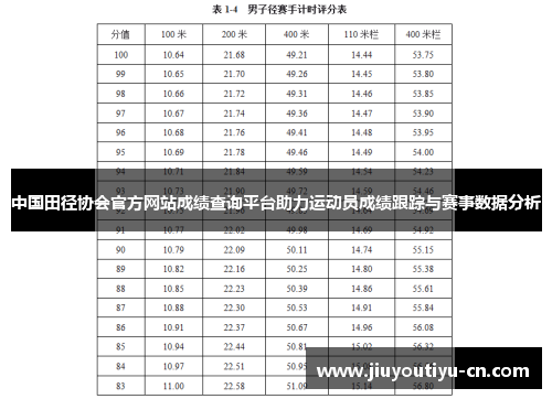 中国田径协会官方网站成绩查询平台助力运动员成绩跟踪与赛事数据分析