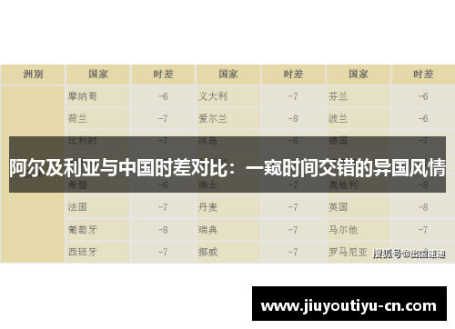 阿尔及利亚与中国时差对比：一窥时间交错的异国风情